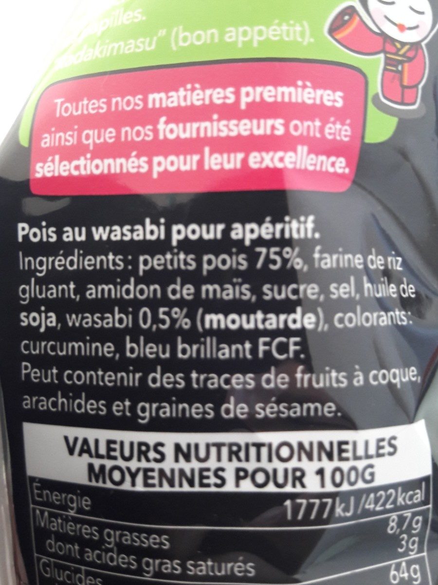 Additives
