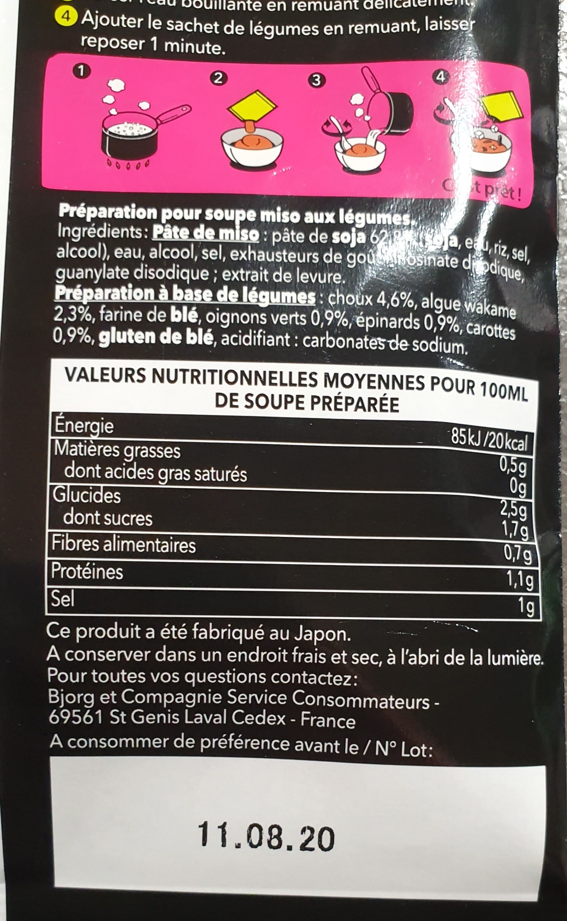 Additives