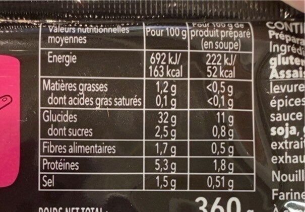 Allergens