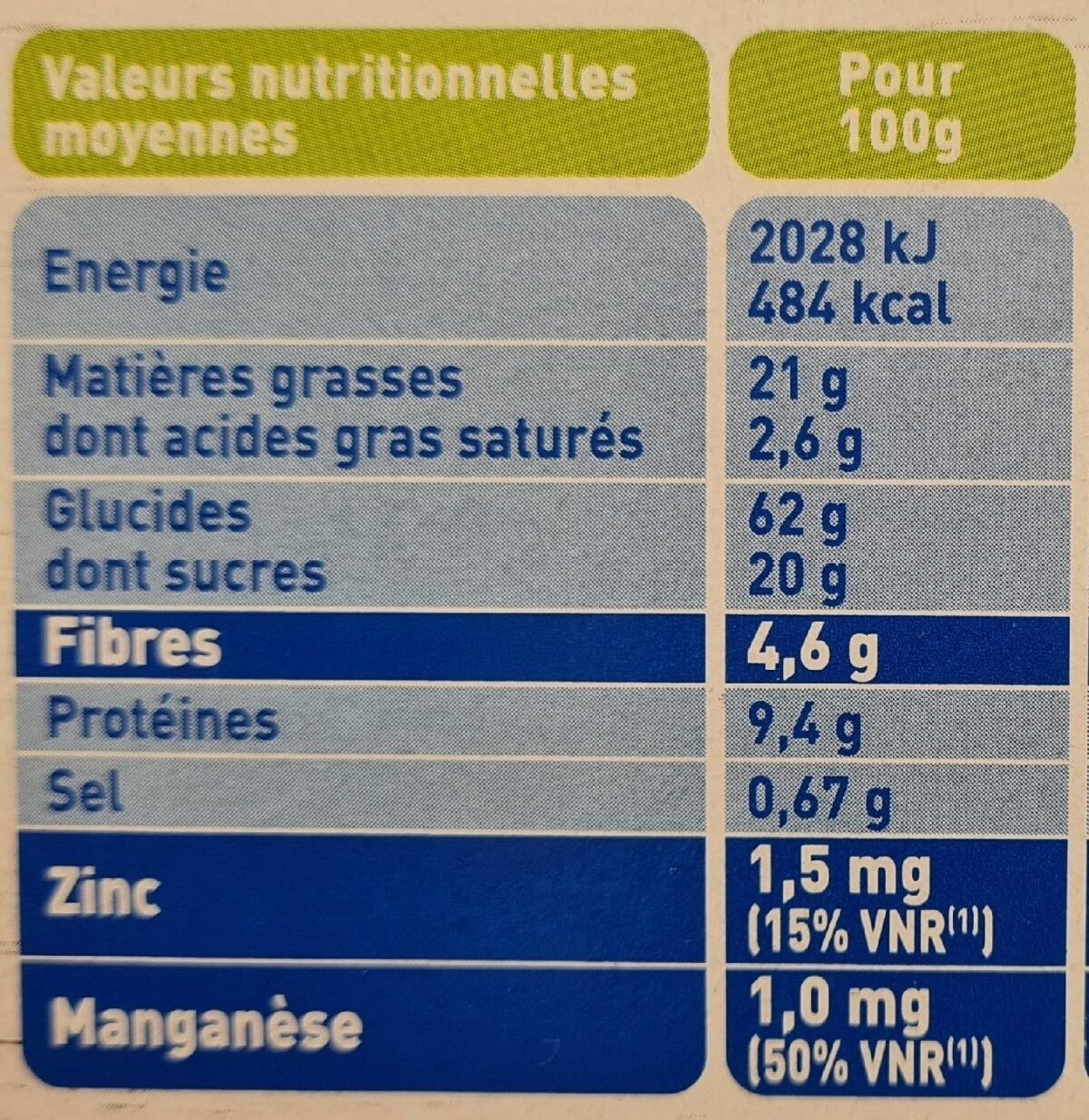 Allergens