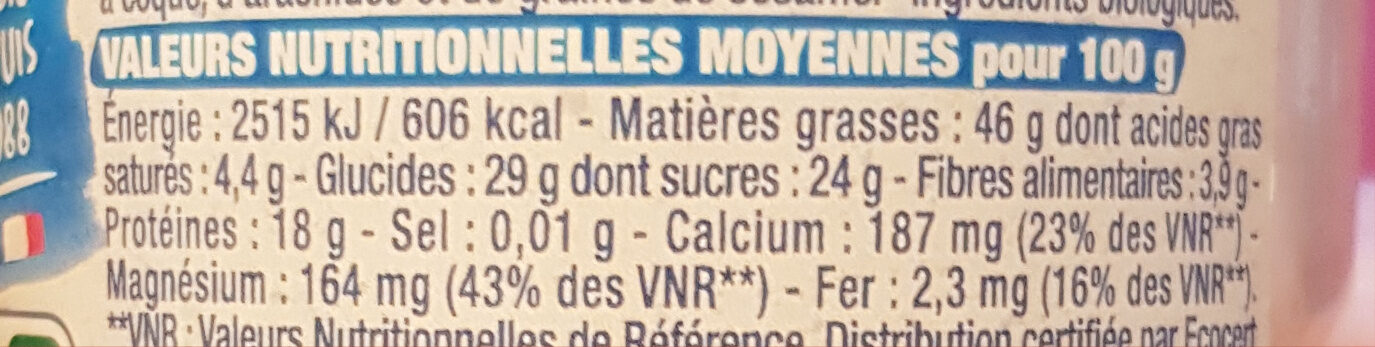 Allergens