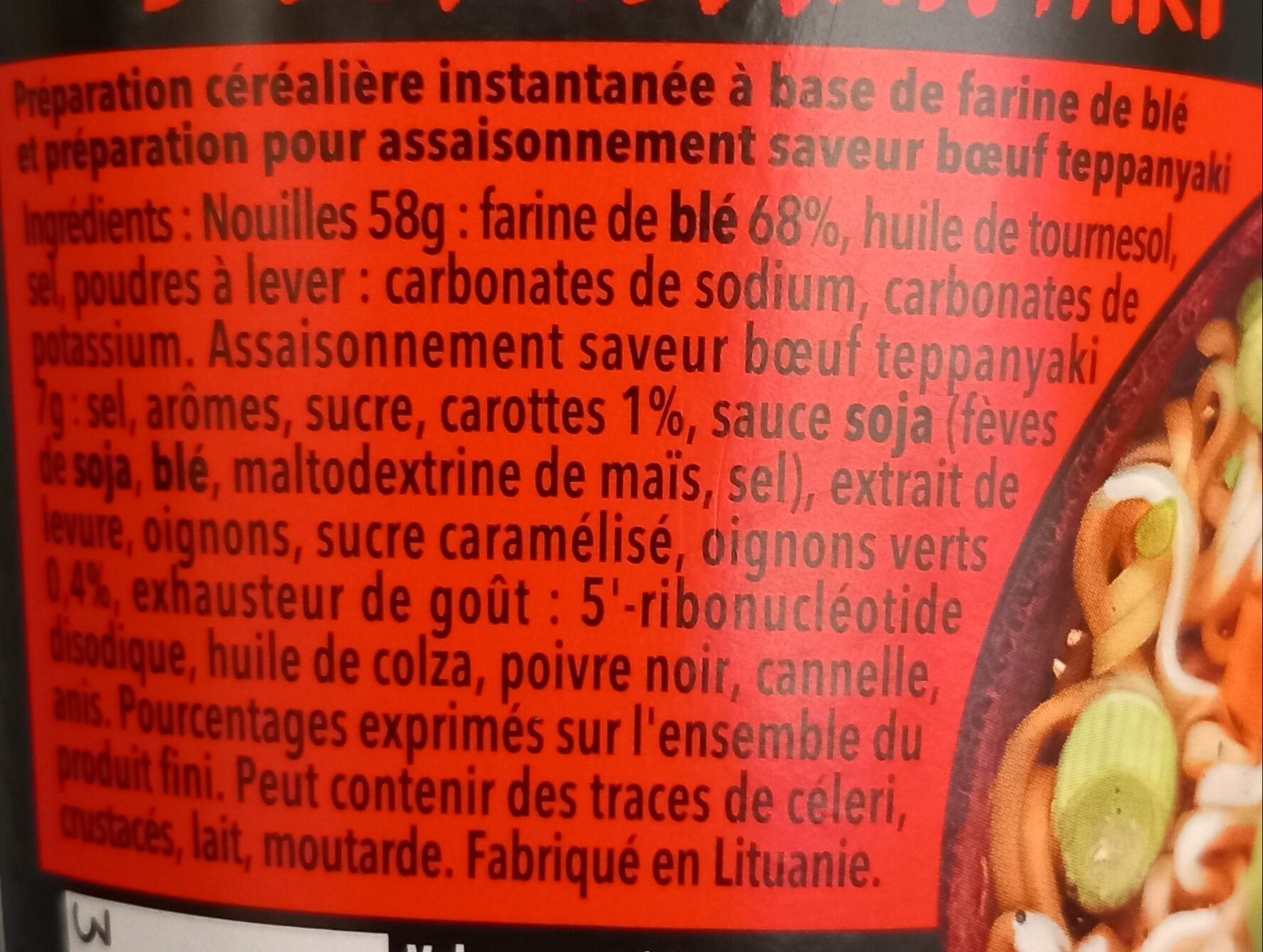 Additives
