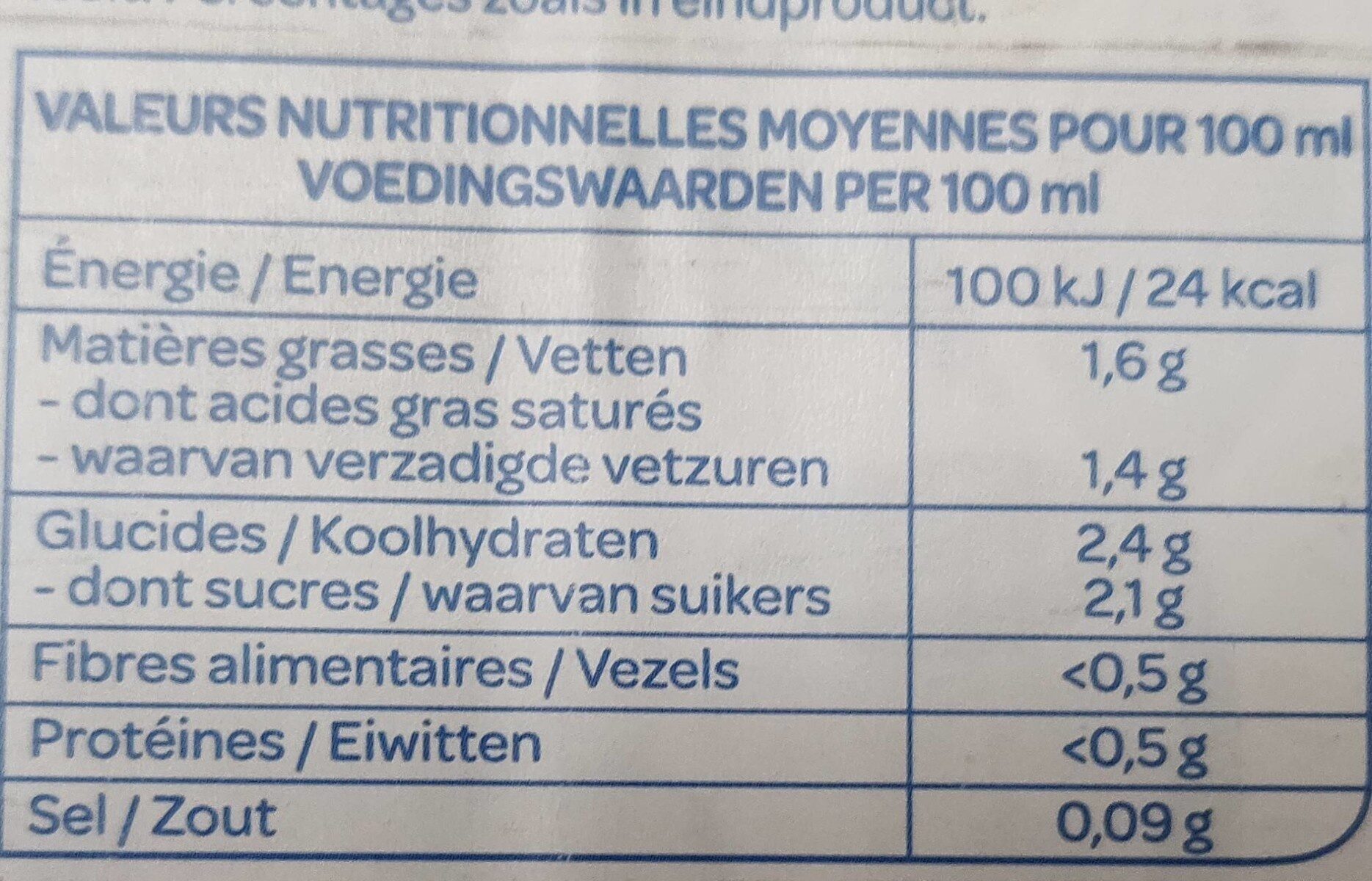 Allergens