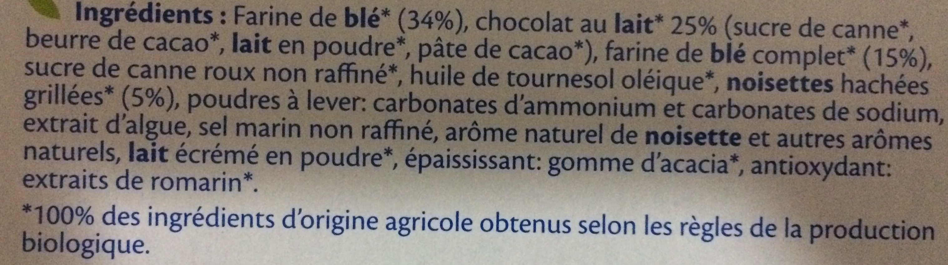 Additives