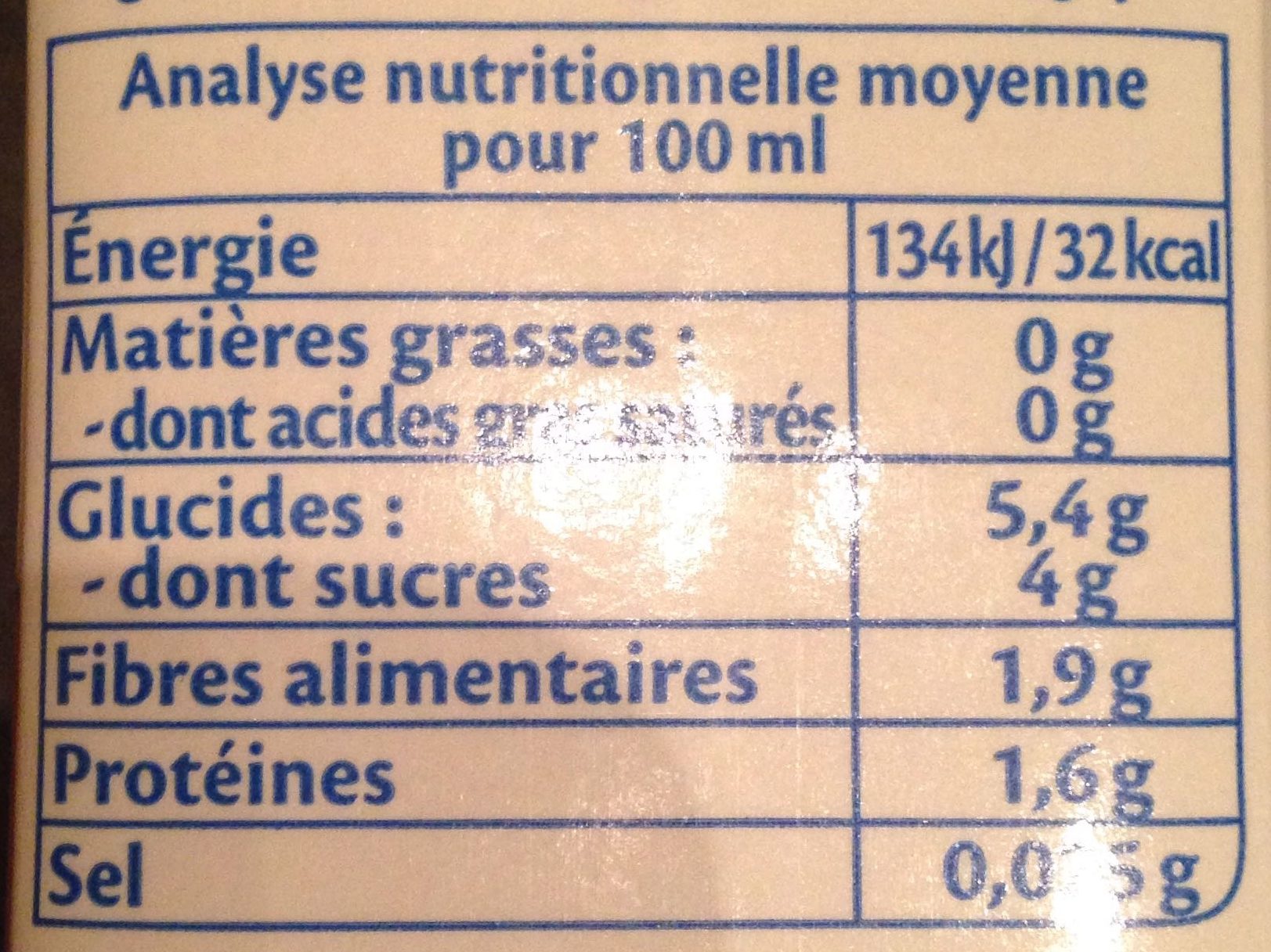Allergens
