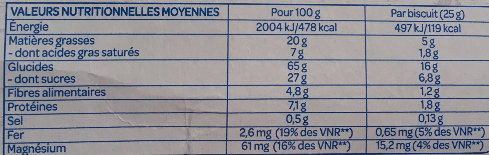 Allergens