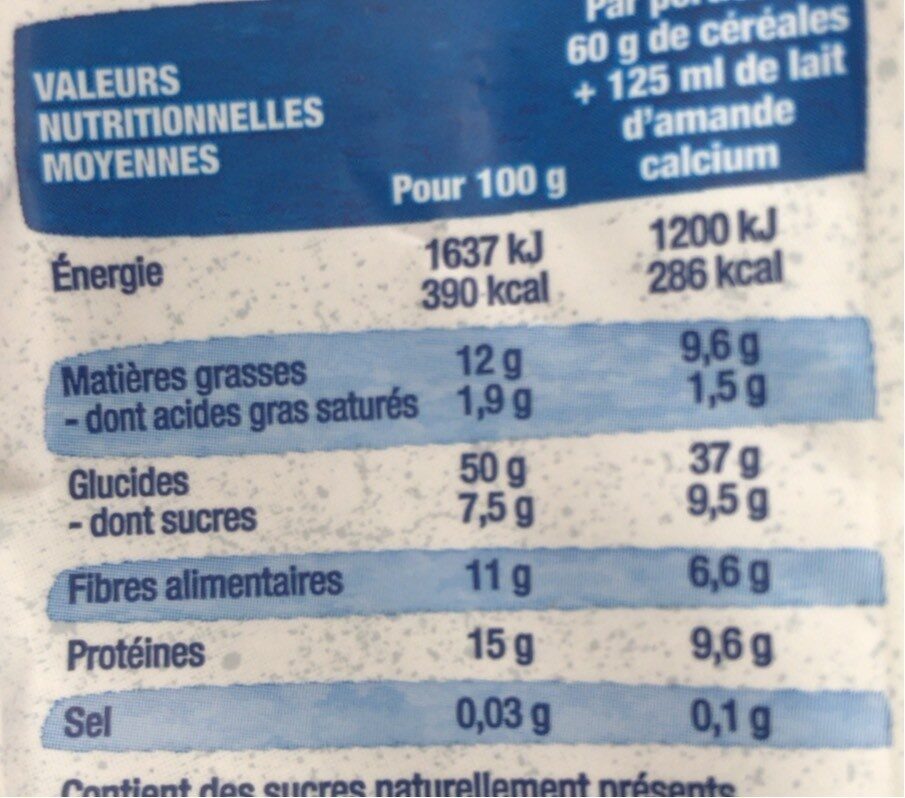 Allergens
