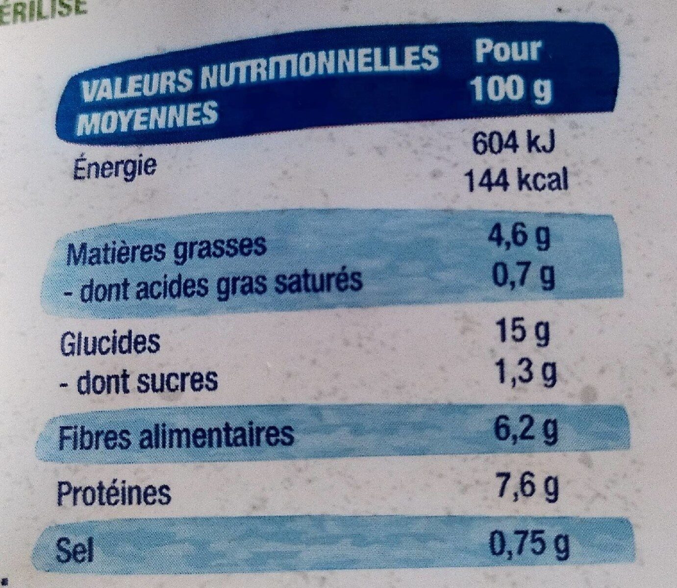 Allergens