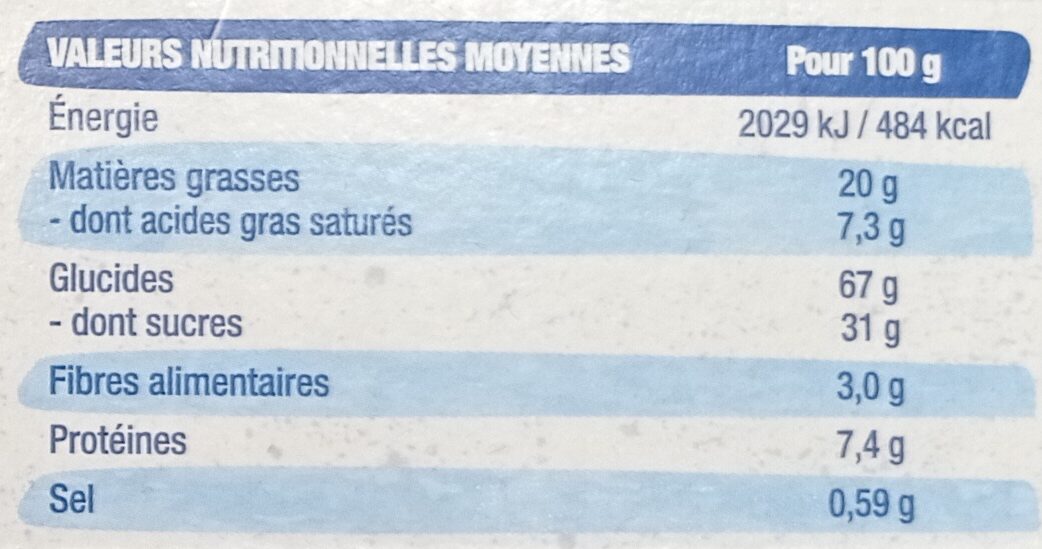 Allergens
