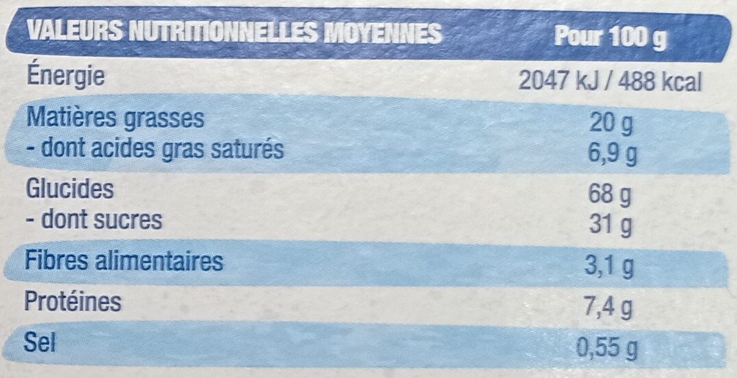 Allergens