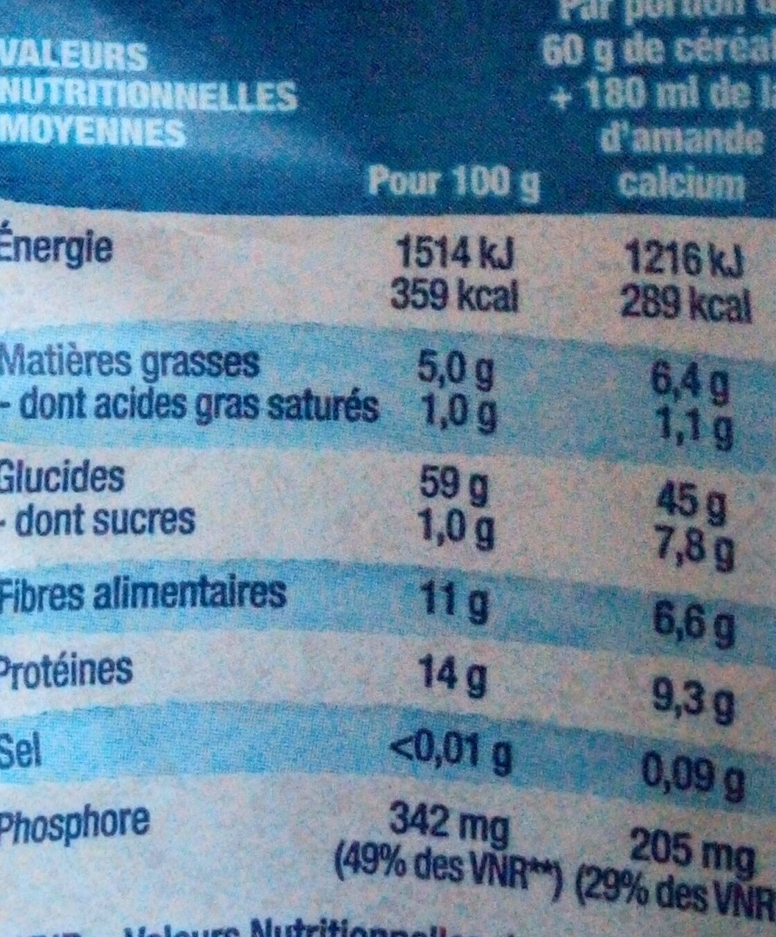 Allergens