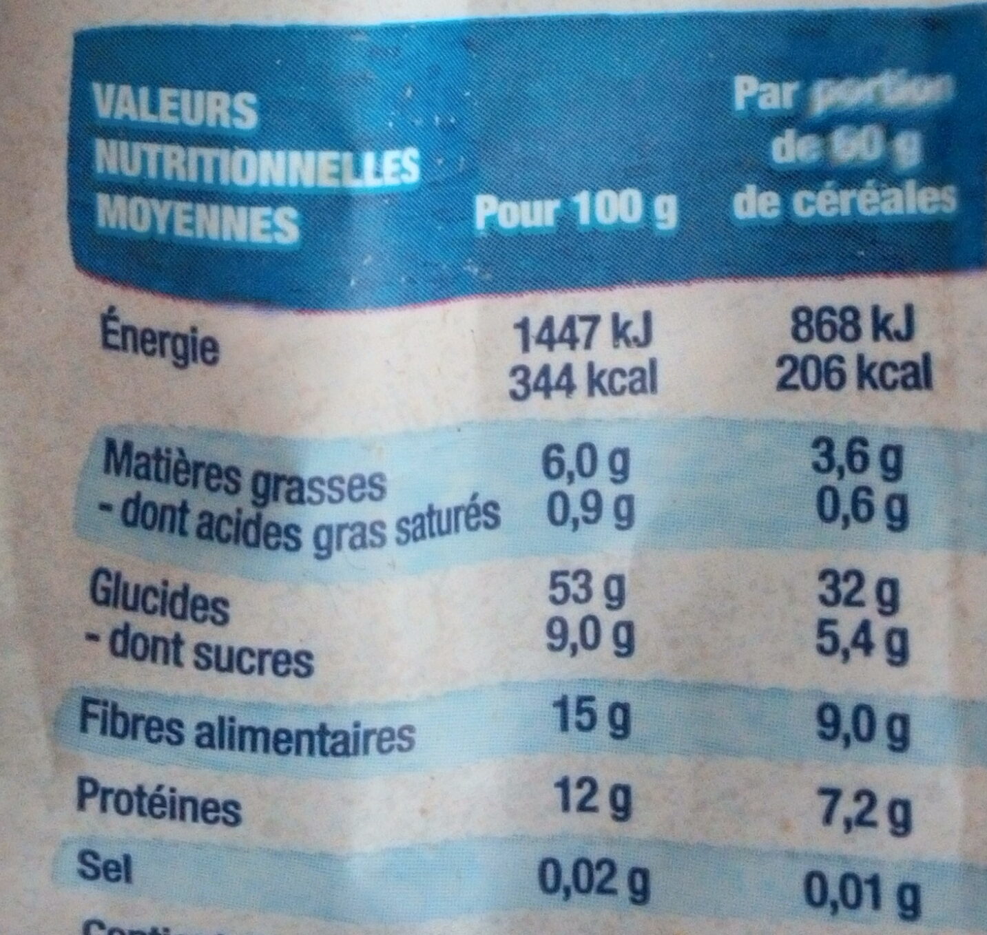 Allergens