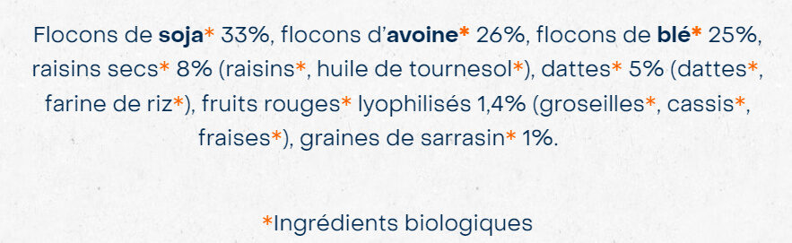 Additives