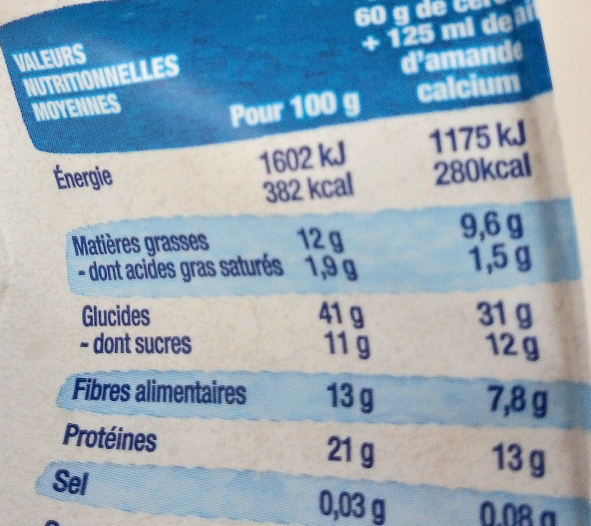 Allergens