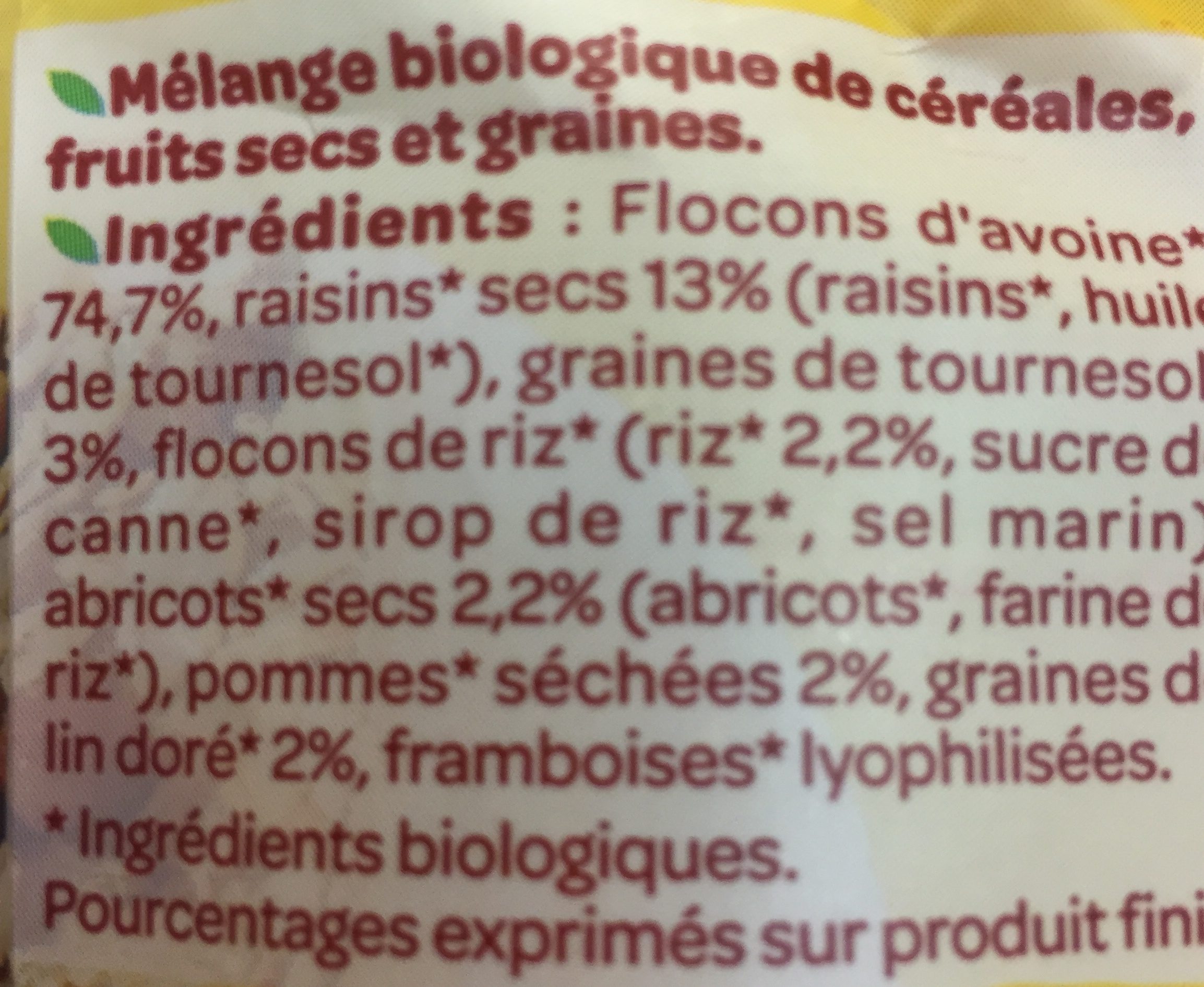 Additives