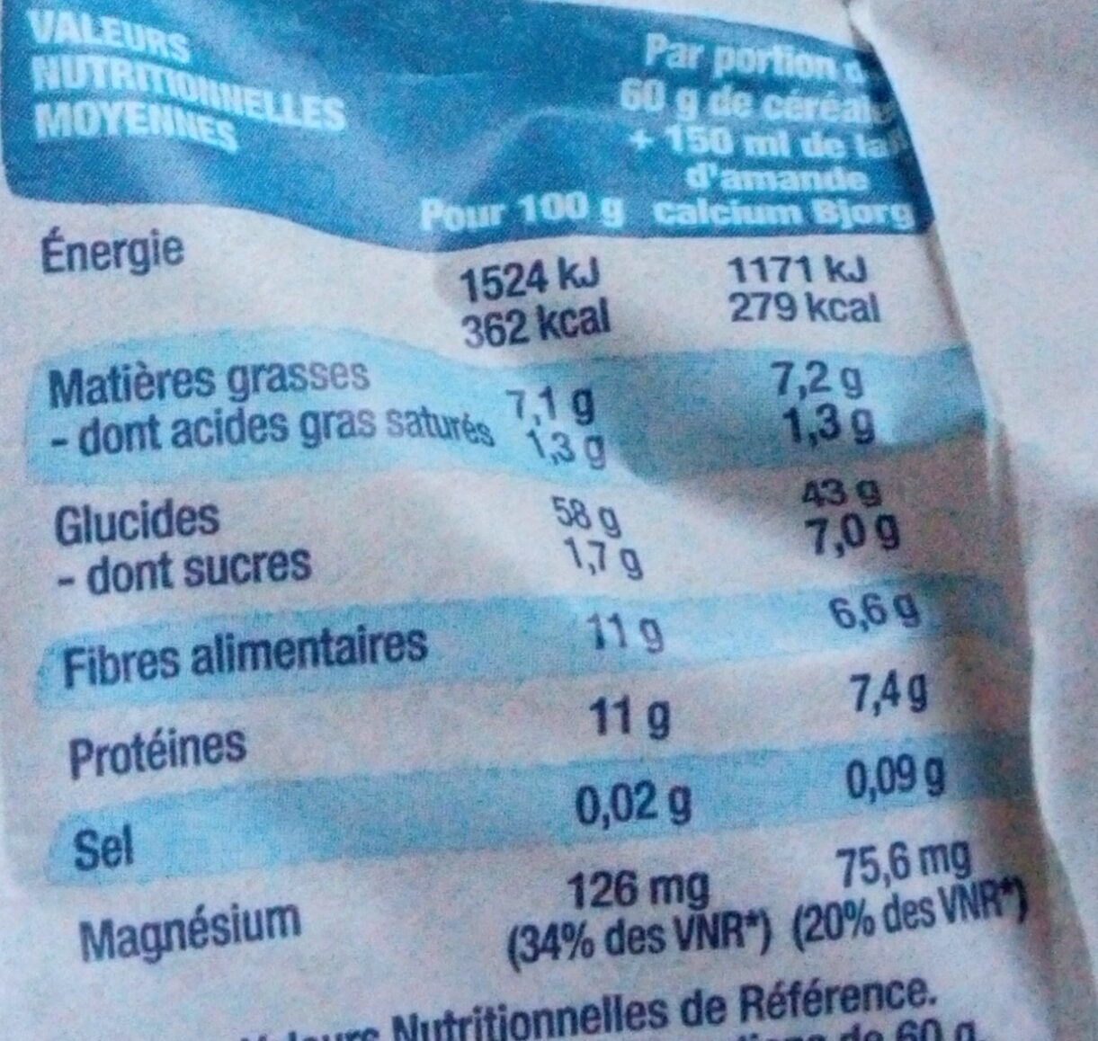 Allergens