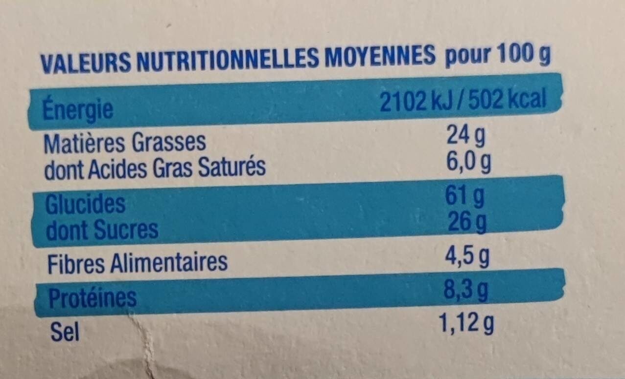 Allergens