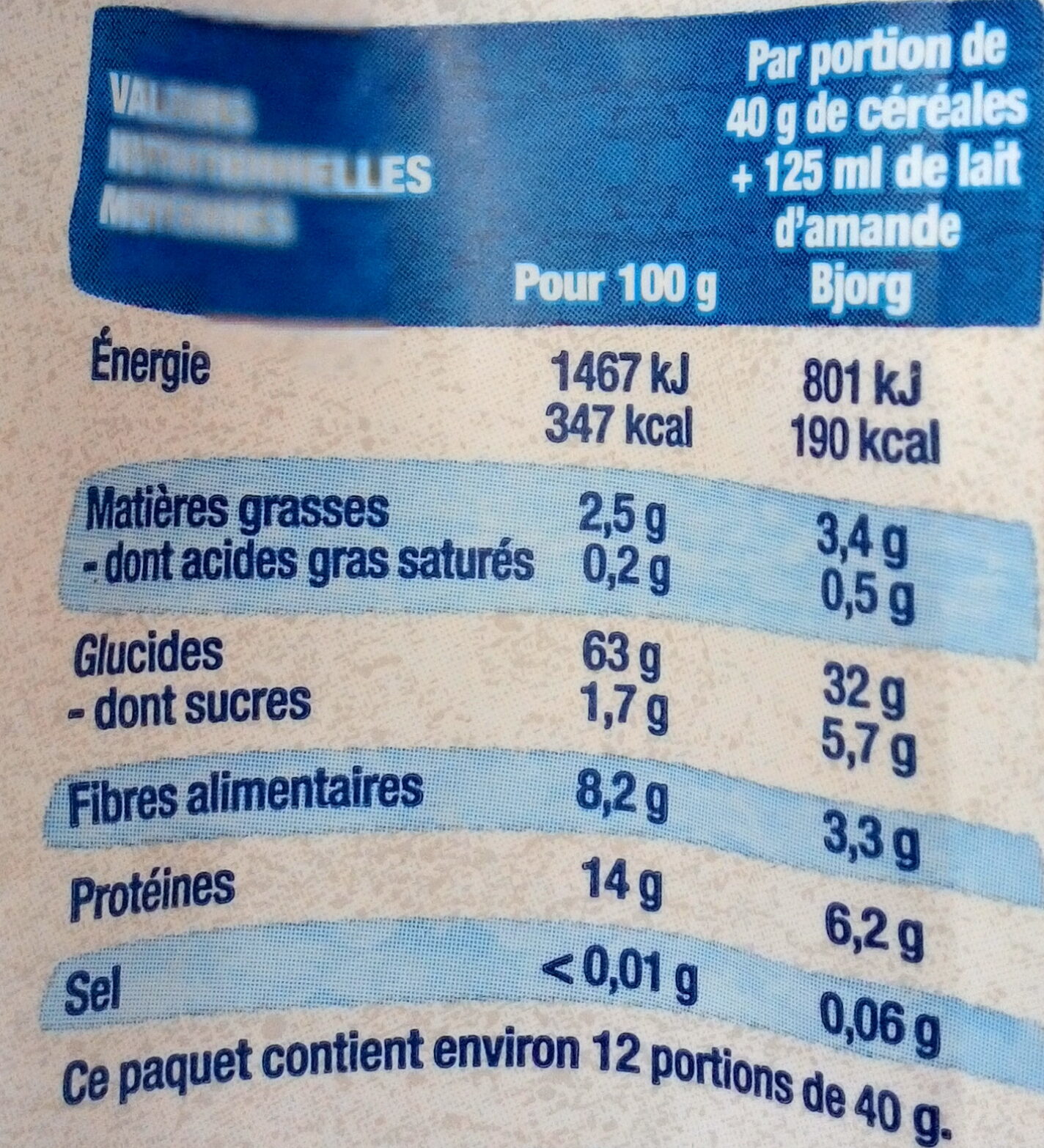 Allergens