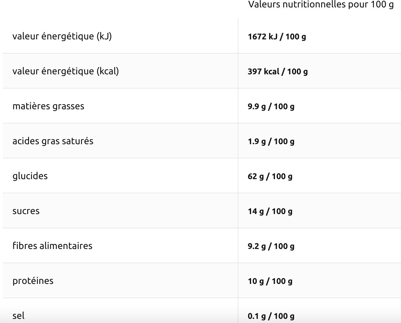 Allergens