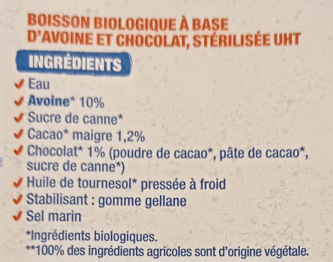 Additives
