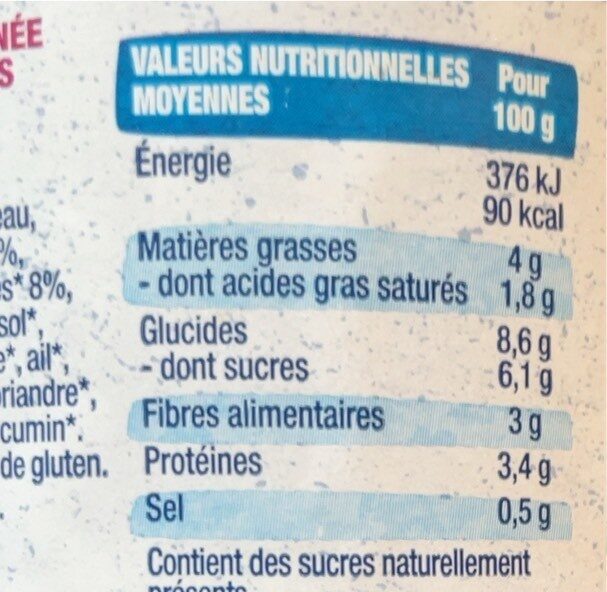 Allergens