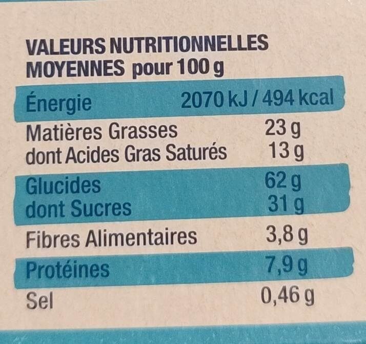 Allergens