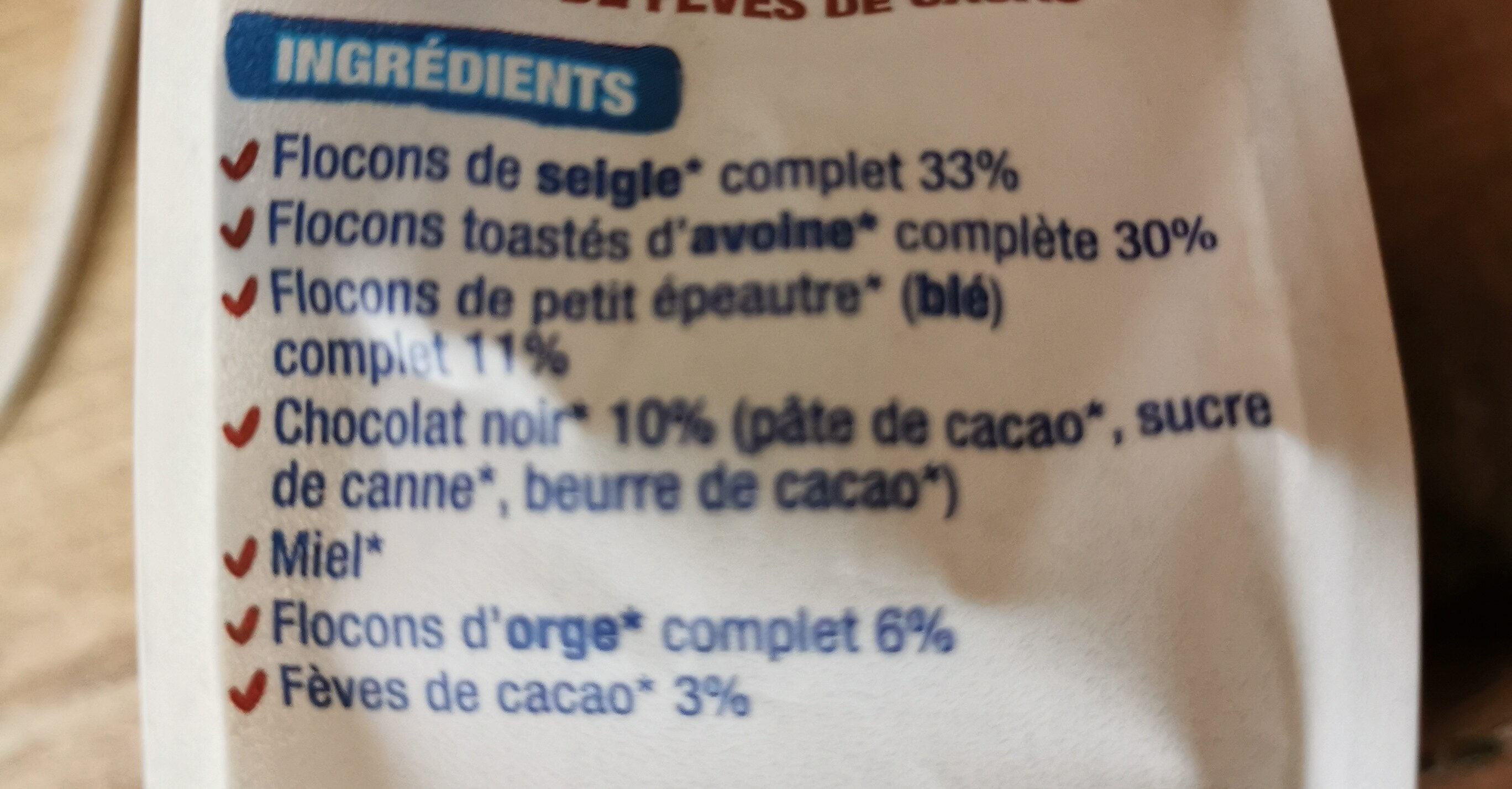 Additives