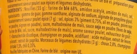 Additives