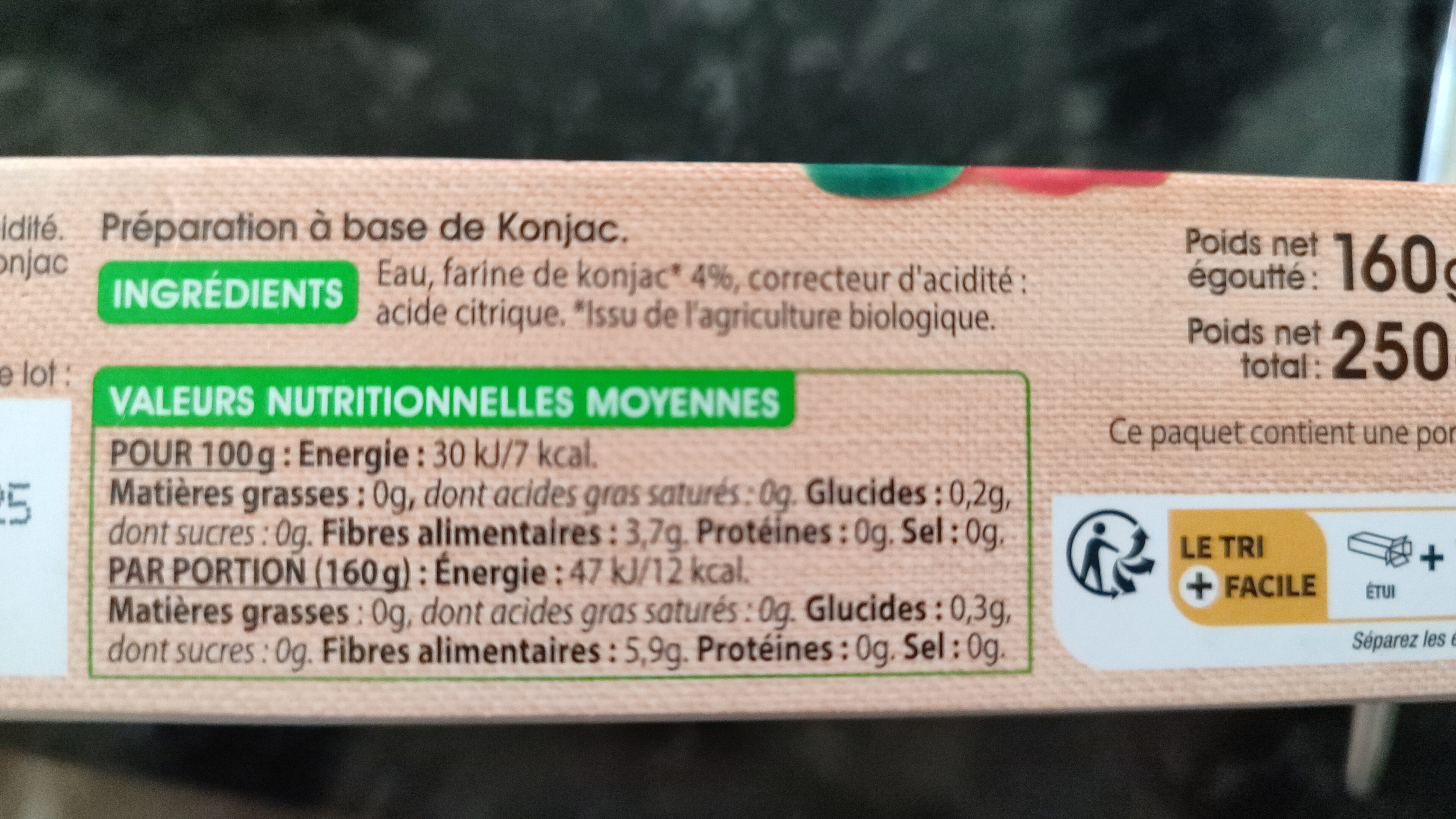 Additives