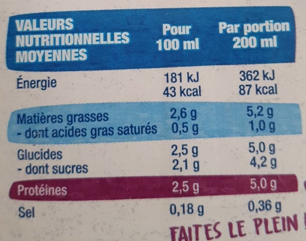 Allergens