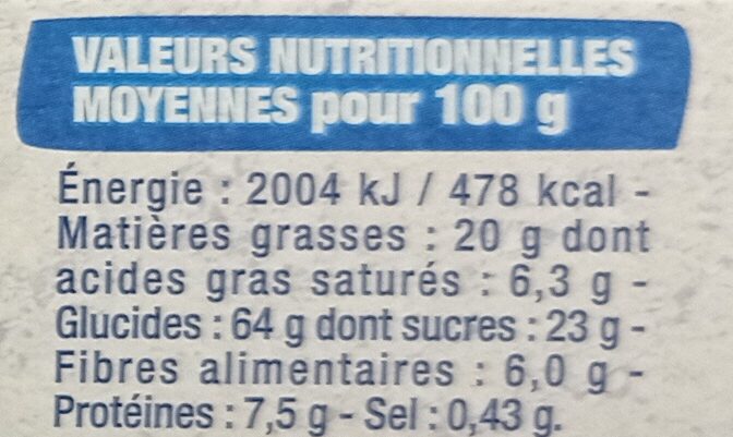 Allergens
