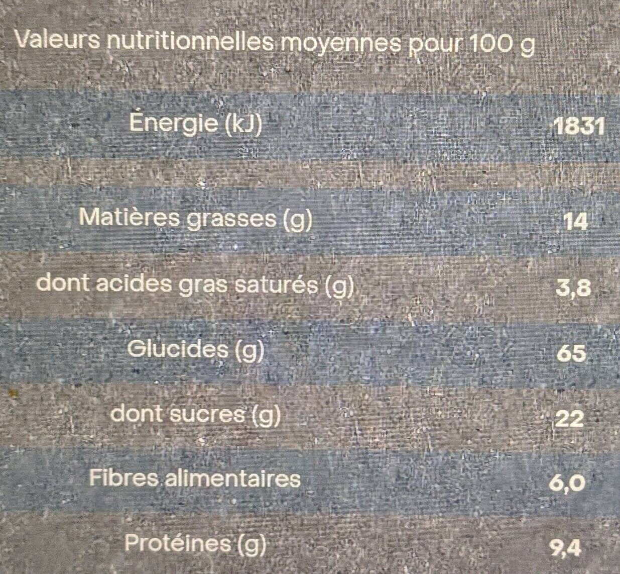 Allergens