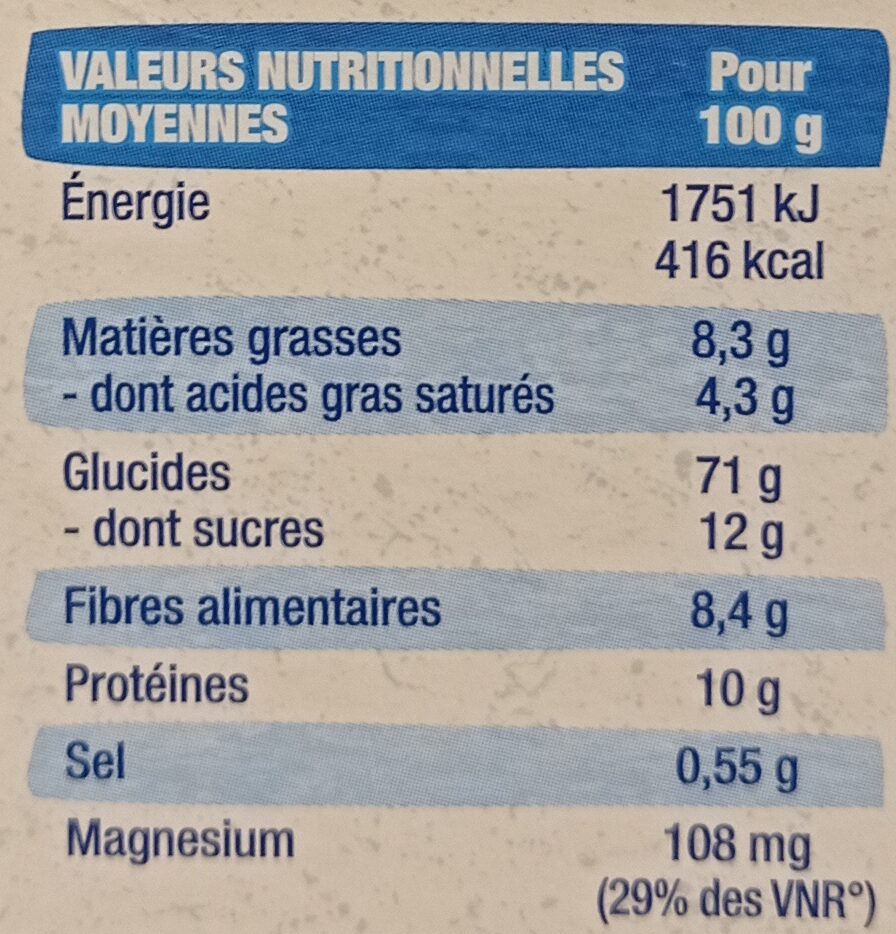Allergens