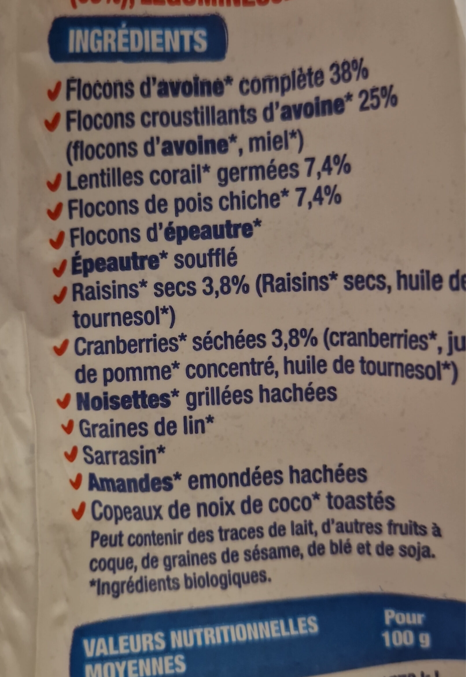 Additives