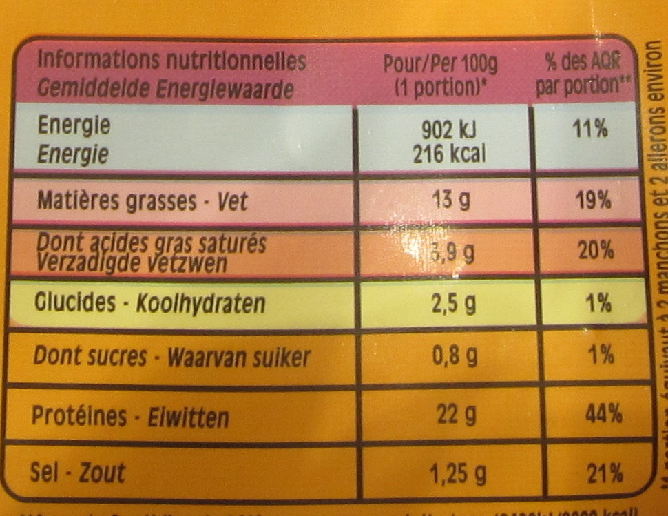 Allergens