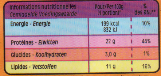 Allergens