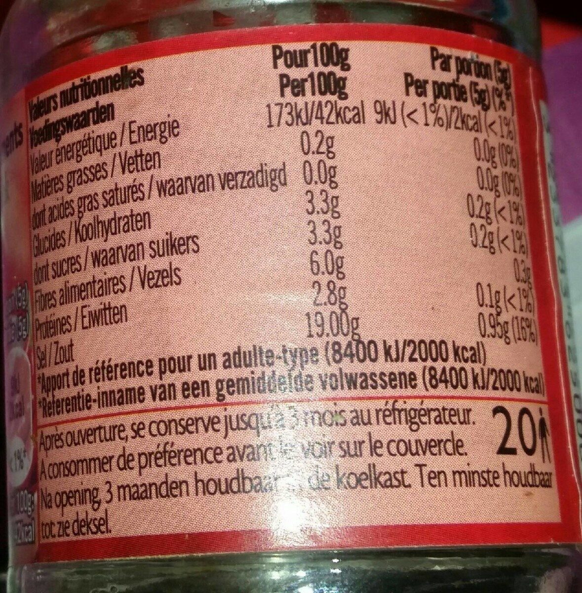 Allergens