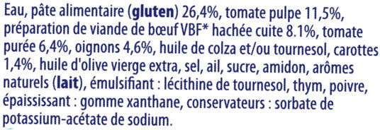 Additives