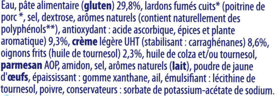 Additives