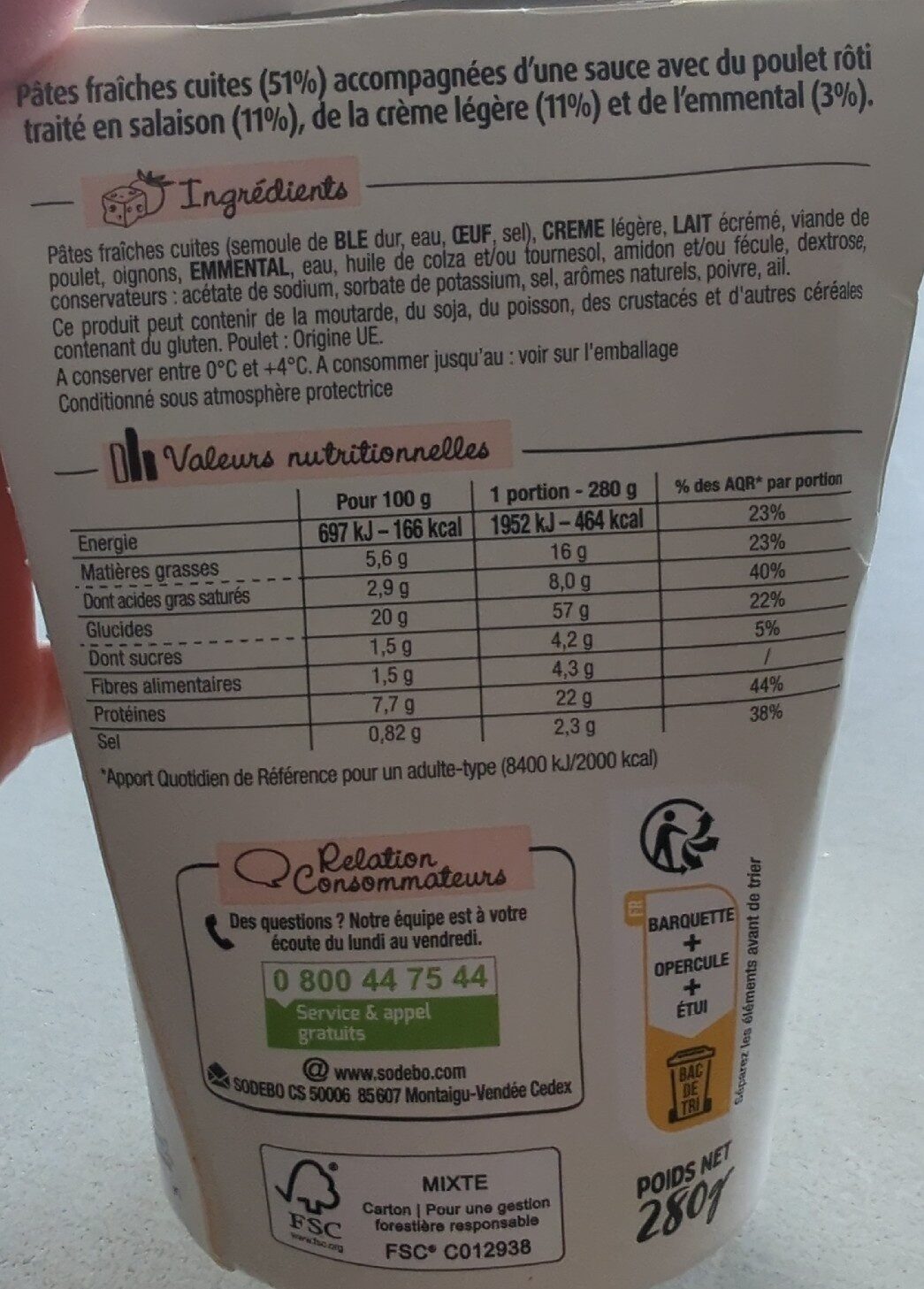 Allergens