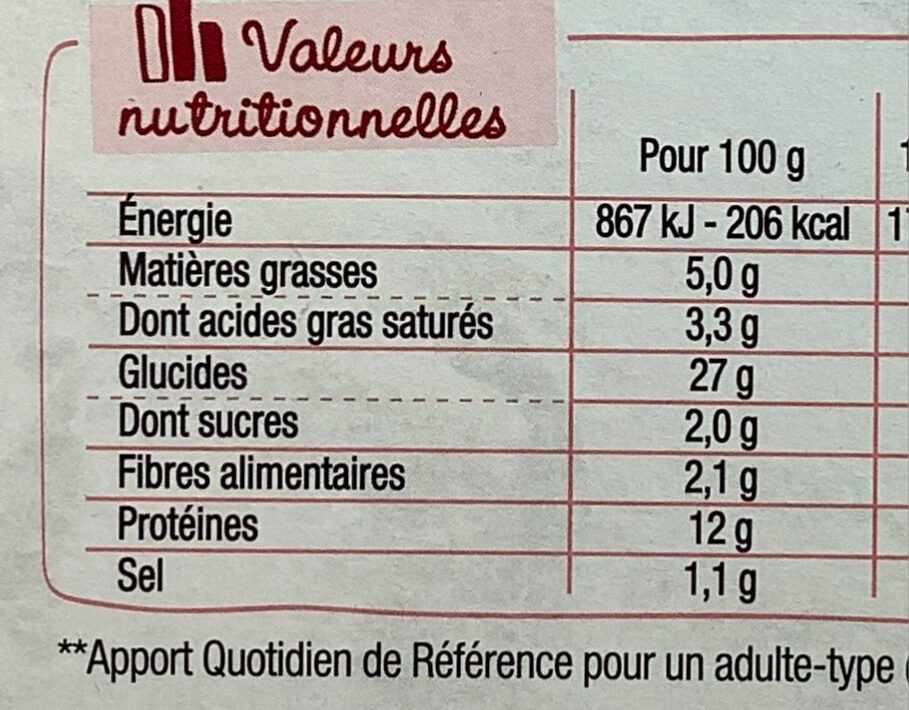 Allergens
