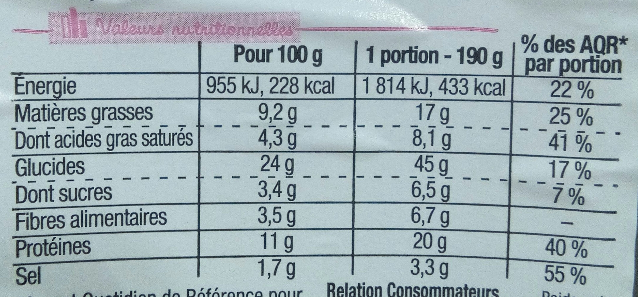Allergens