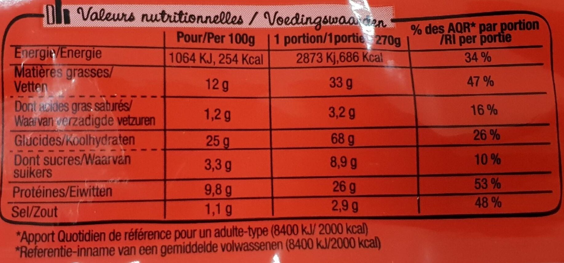 Allergens