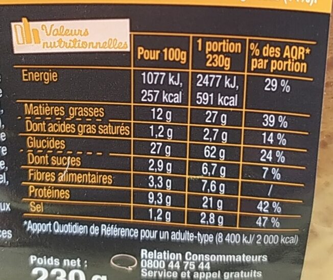 Allergens