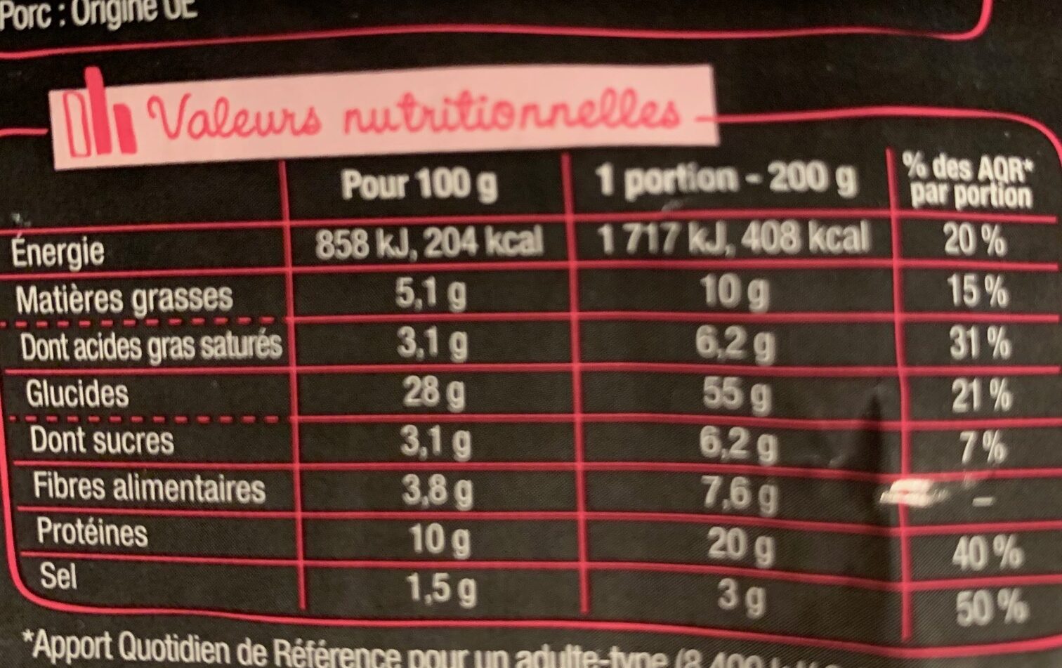 Allergens