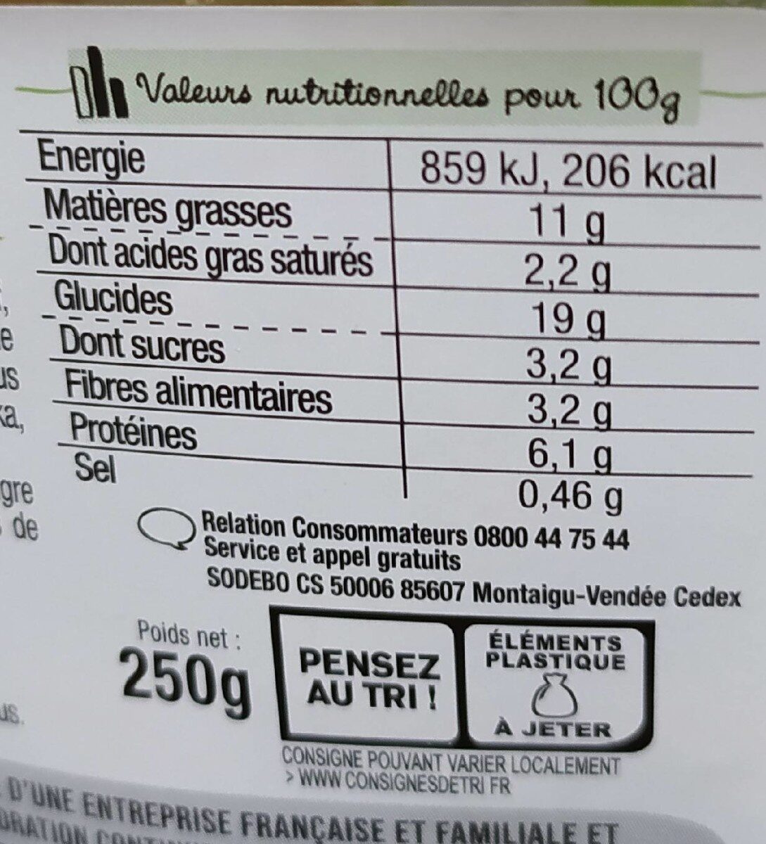 Allergens