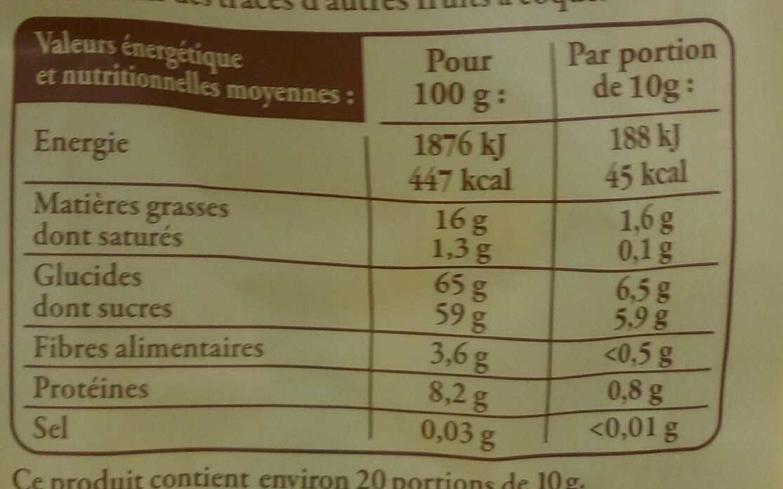Allergens