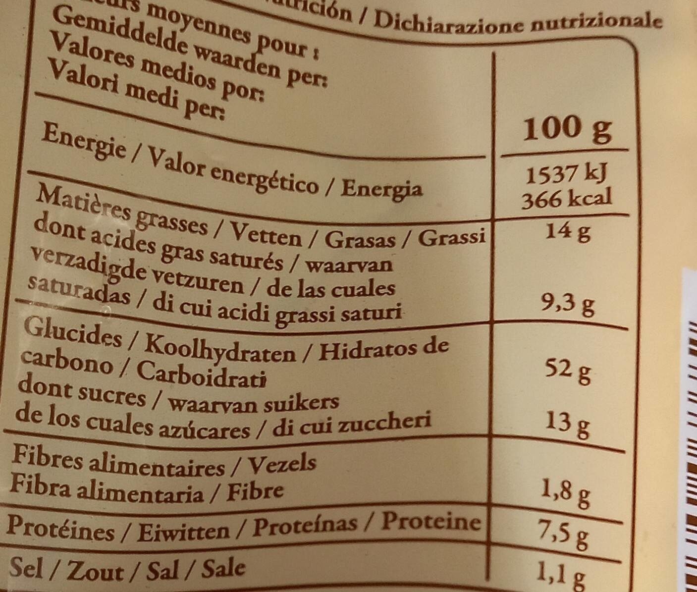 Allergens