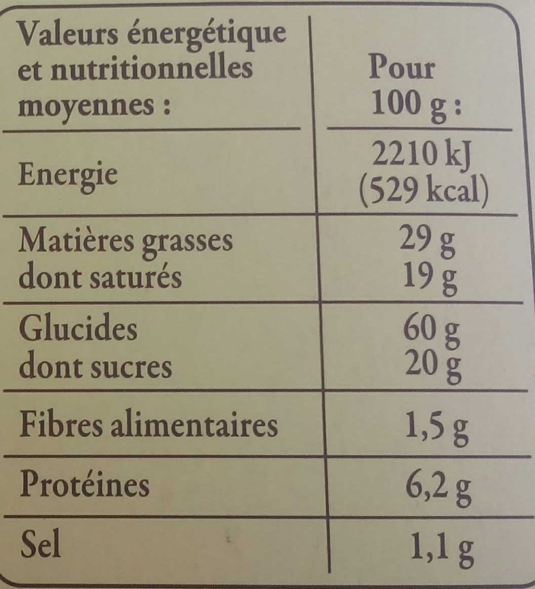 Allergens