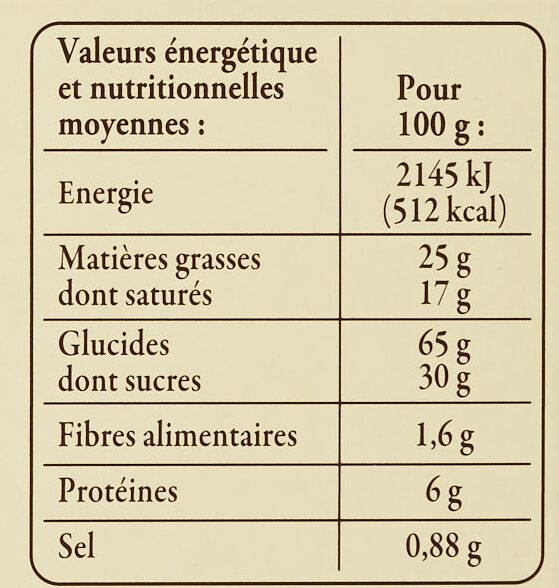 Allergens